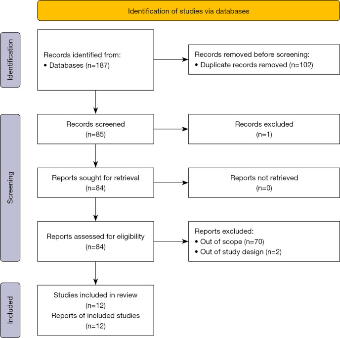 Tele-exercise in individuals with spinal cord injury: a systematic review.
