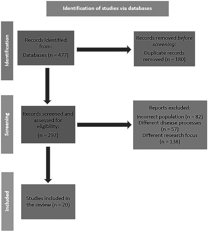 The Heat Is On: Climate Change Implications for Pregnant Women with Sickle Cell Disease.