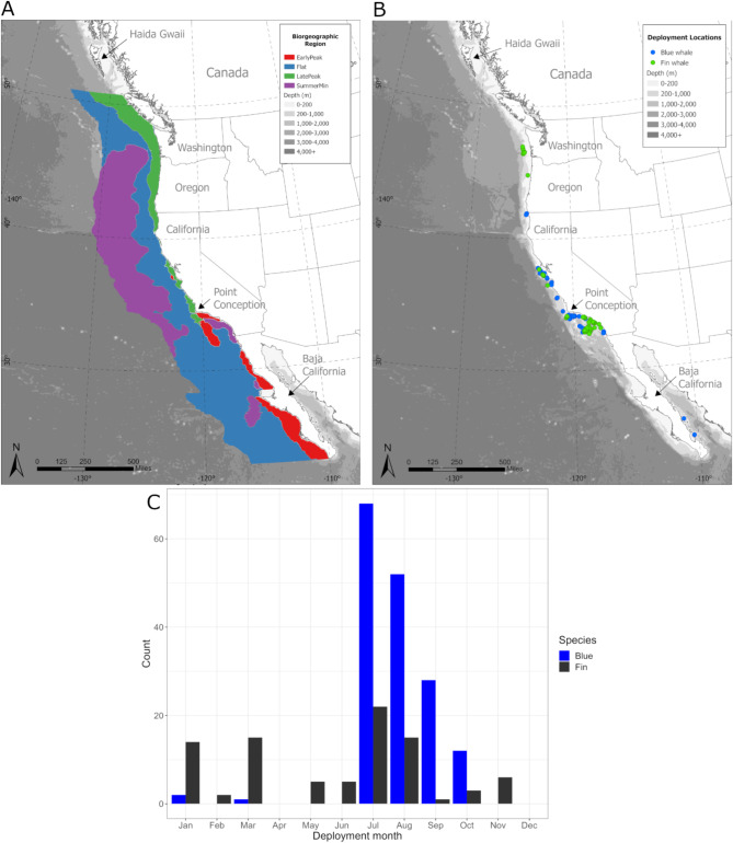 Ecological drivers of movement for two sympatric marine predators in the California current large marine ecosystem.