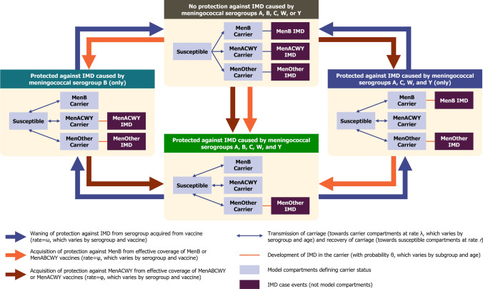 Public Health Impact of Introducing a Pentavalent Vaccine Against Invasive Meningococcal Disease in the United States.