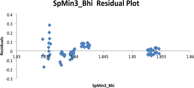 In silico exploration of novel EGFR-targeting compounds: integrative molecular modeling, docking, pharmacokinetics, and MD simulations for advancing anti-cervical cancer therapeutics.