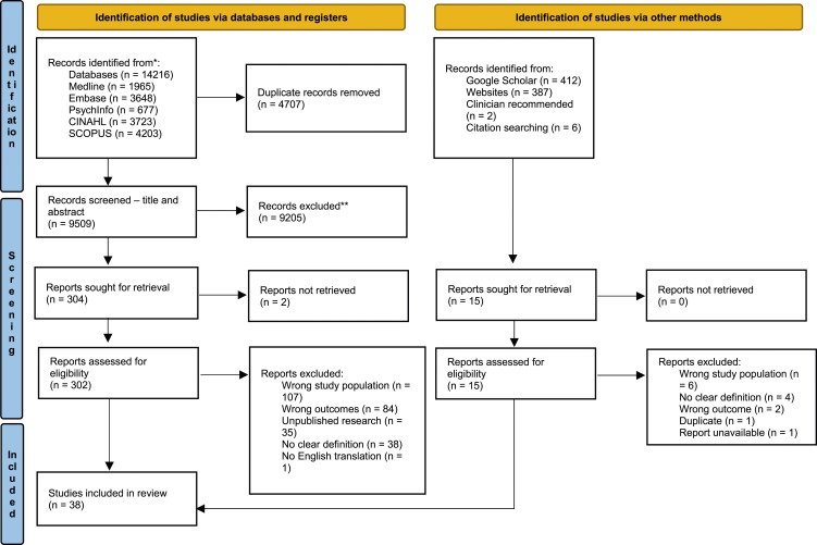 Descriptions of advanced multimorbidity: A scoping review with content analysis.