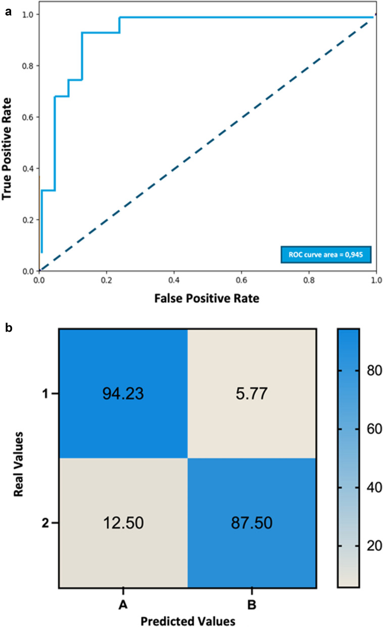 Machine learning-based identification of efficient and restrictive physiological subphenotypes in acute respiratory distress syndrome.