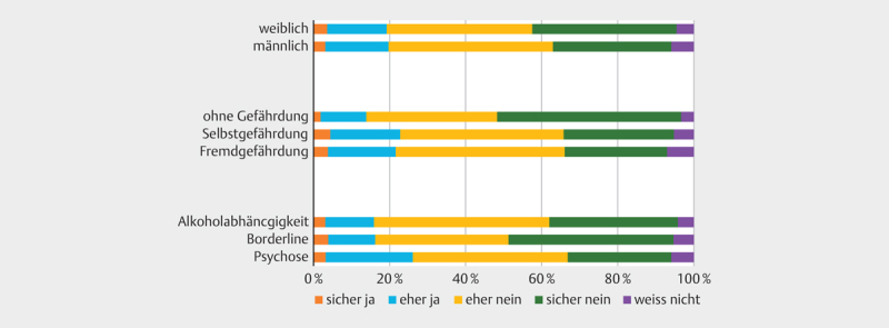[The Attitude of the Public Concerning Coercive Measures in Psychiatric Patients].
