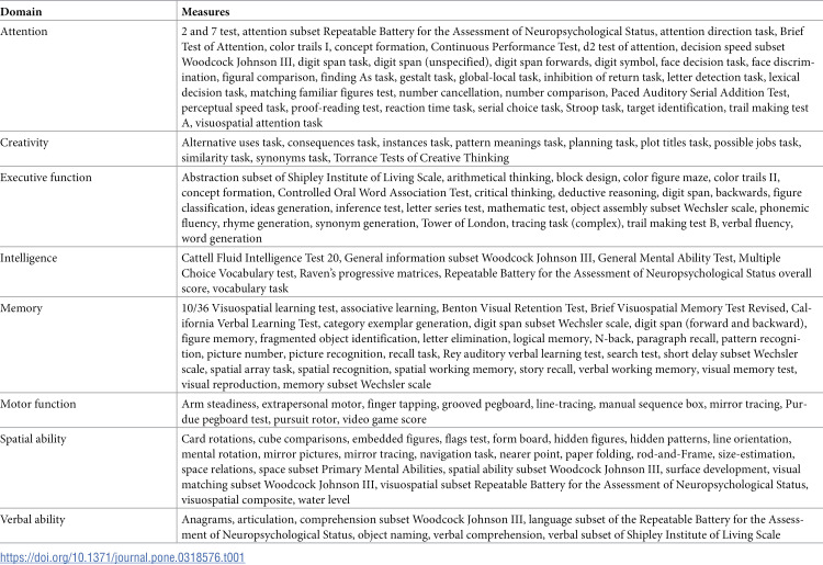 Menstrual cycle effects on cognitive performance: A meta-analysis.