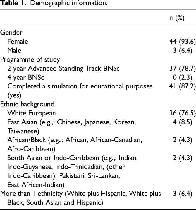 Addressing Culturally Based Hidden Bias and RacisM (A-CHARM) Using Simulation Experiences, Nik's Story: A Quasi-Experimental Study.