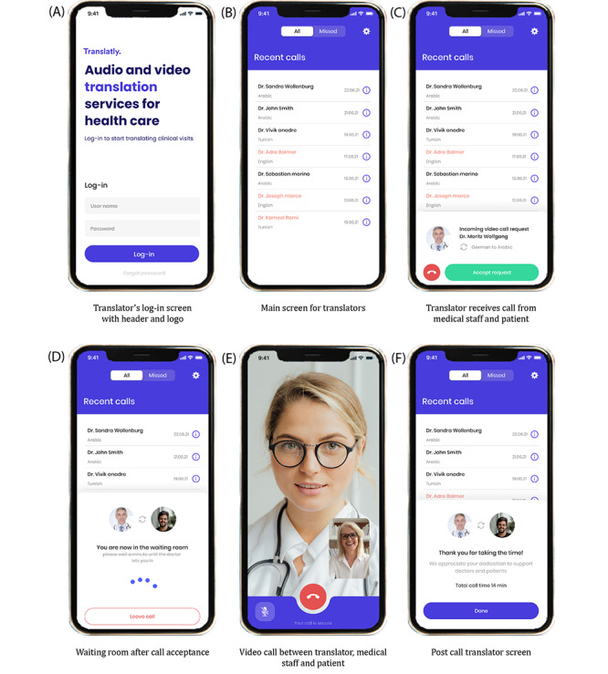 Digital Translation Platform (Translatly) to Overcome Communication Barriers in Clinical Care: Pilot Study.