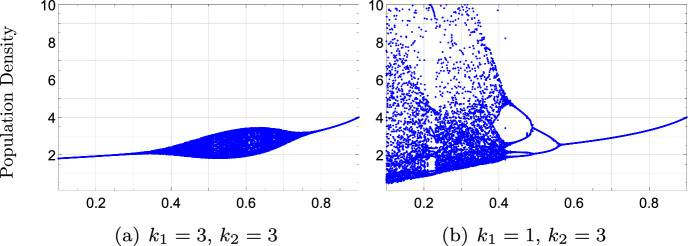 Attraction to equilibria in discrete population models with delayed feedbacks: stage-structure versus age-structure.
