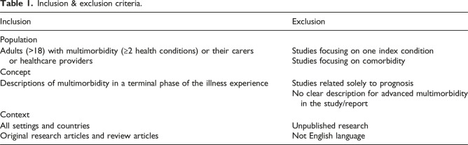 Descriptions of advanced multimorbidity: A scoping review with content analysis.