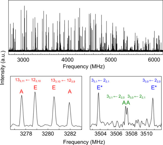 Determining the Molecular Shape of Progesterone: Insights from Laser Ablation Rotational Spectroscopy.