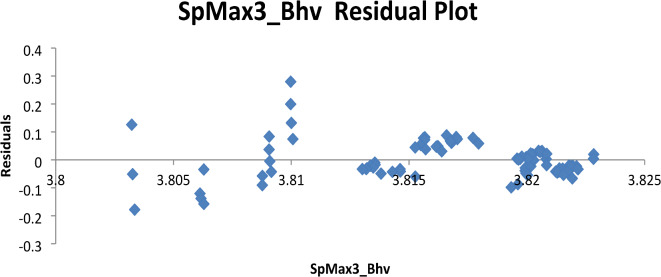 In silico exploration of novel EGFR-targeting compounds: integrative molecular modeling, docking, pharmacokinetics, and MD simulations for advancing anti-cervical cancer therapeutics.
