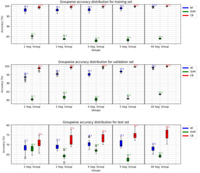 Vowel segmentation impact on machine learning classification for chronic obstructive pulmonary disease.
