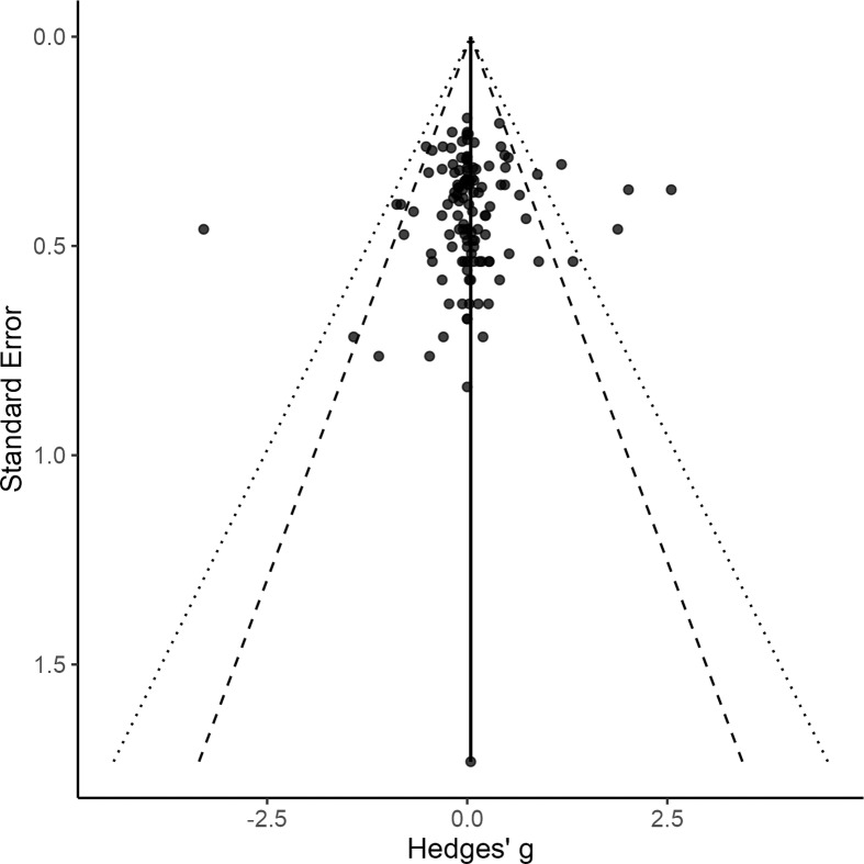 Menstrual cycle effects on cognitive performance: A meta-analysis.
