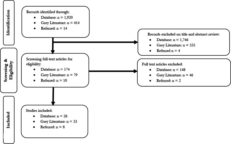 The use of psychological interventions in tertiary prevention programs for individuals engaged in violent extremism: a scoping review and interviews.