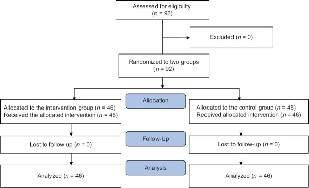 The Effect of Nature-Based Sound Therapy on Apgar Score after Cesarean Section Under Spinal Anesthesia.