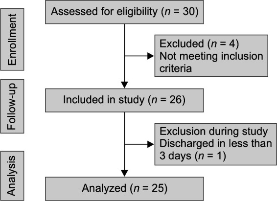 The Utility of Muscle Ultrasound as a Predictor of Outcome in Guillain-Barré Syndrome Patients in the Intensive Care Unit: A Prospective Cohort Study.