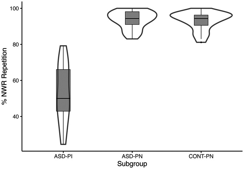 Facing phonological complexity as an autistic adult: An exploratory study.