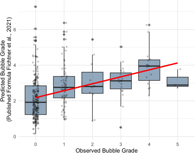 Predicting Post-Dive Inert Gas Bubble Grades in Non-Decompression Scuba Diving with Air: Simplified Model for Enhanced Diver Safety.