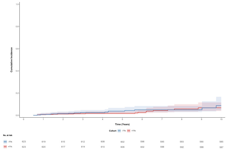 Incidence of prostate cancer in men with testosterone deficiency and a family history of prostate cancer receiving testosterone therapy: a comparative study.