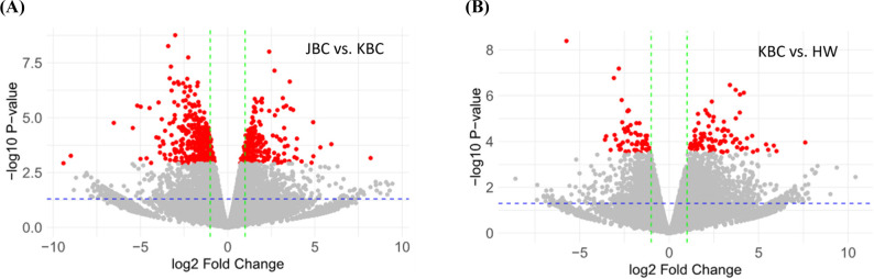 Comparison of Meat Quality, Including Fatty Acid Content and Amino Acid Profile, and Transcriptome Profile among Hanwoo, Korea Black Cattle, and Jeju Black Cattle.