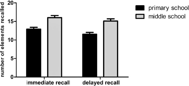 Relations between suggestibility, working memory and response inhibition in middle childhood.
