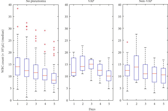 Incidence and Risk Factors of Ventilator-Associated Pneumonia in Cardiac Arrest in Patients With Selective Digestive Decontamination.