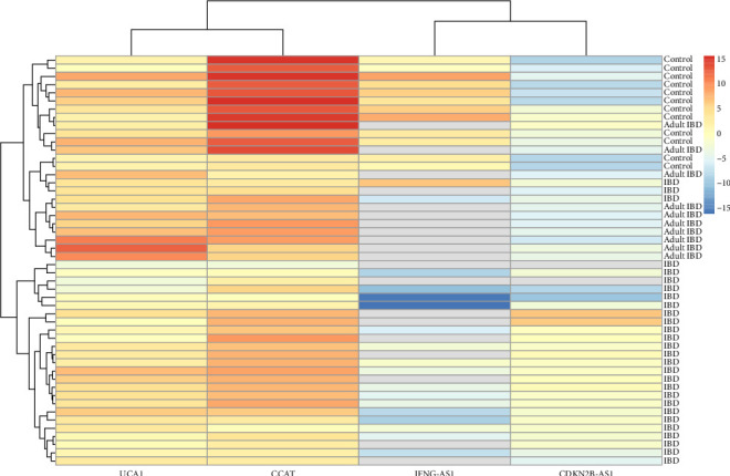 Investigation of Some Long Noncoding RNAs (LncRNAs) in Pediatric Inflammatory Bowel Disease (IBD): An Iranian Study.