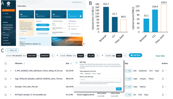 A Scalable, Web-Based Platform for Proteomics Data Processing, Result Storage and Analysis.