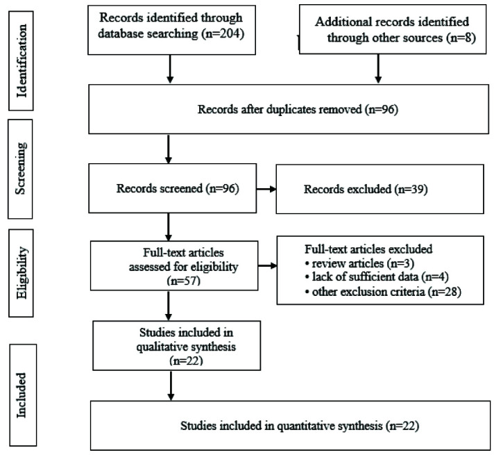 The Prevalence of Temporomandibular Disorder in Iran: A Literature Review.