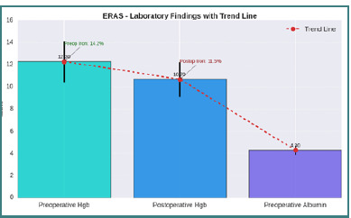 Breaking surgical barriers: ERAS in action in Romania.