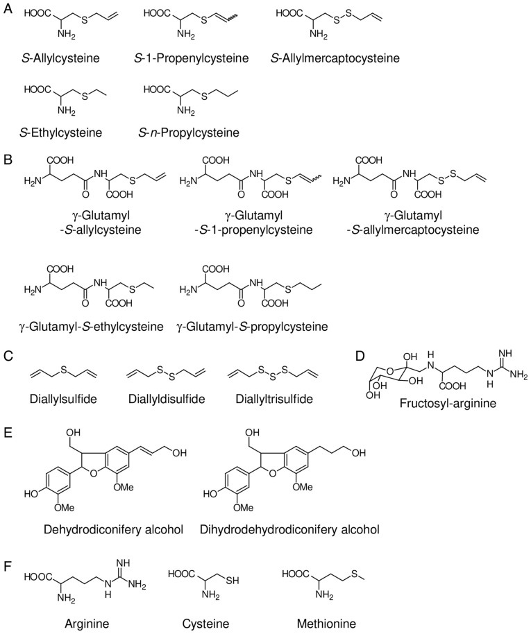 Anti?atherosclerotic effect of aged garlic extract: Mode of action and therapeutic benefits (Review).
