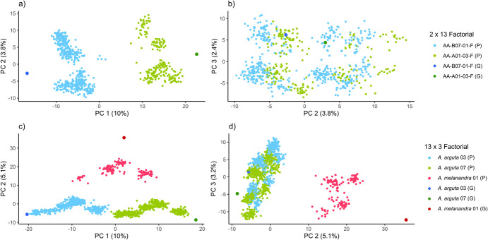 Genomic selection in a kiwiberry breeding programme: integrating intra- and inter-specific crossing.