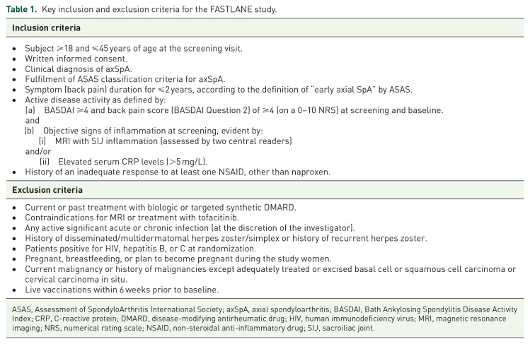 Tofacitinib in early active axial spondyloarthritis: protocol of a randomized double-blind, placebo-controlled, multicenter phase IV study, FASTLANE.