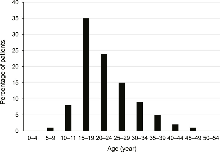 Diagnostic Process and Applied Criteria for Crohn's Disease in Patients Presenting with Perianal Lesions in Japan: A Retrospective Observational Multicenter Cohort Study.