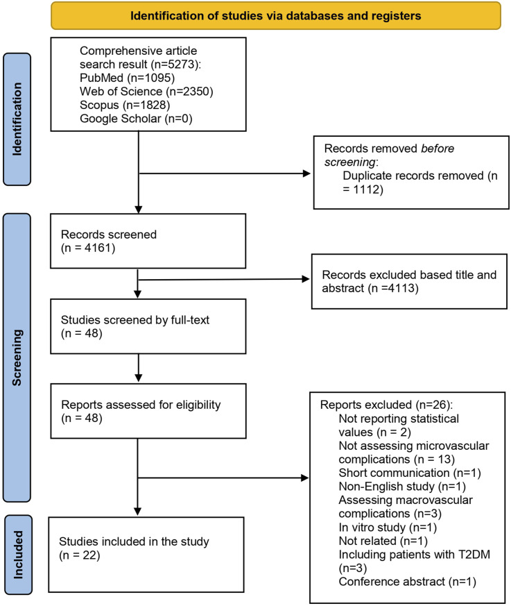 Estimated glucose disposal rate and microvascular complications of diabetes mellitus type I: A systematic review and meta-analysis.