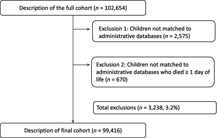 Recommendations for Improving Surveillance of Congenital Anomalies in Europe Using Healthcare Databases.
