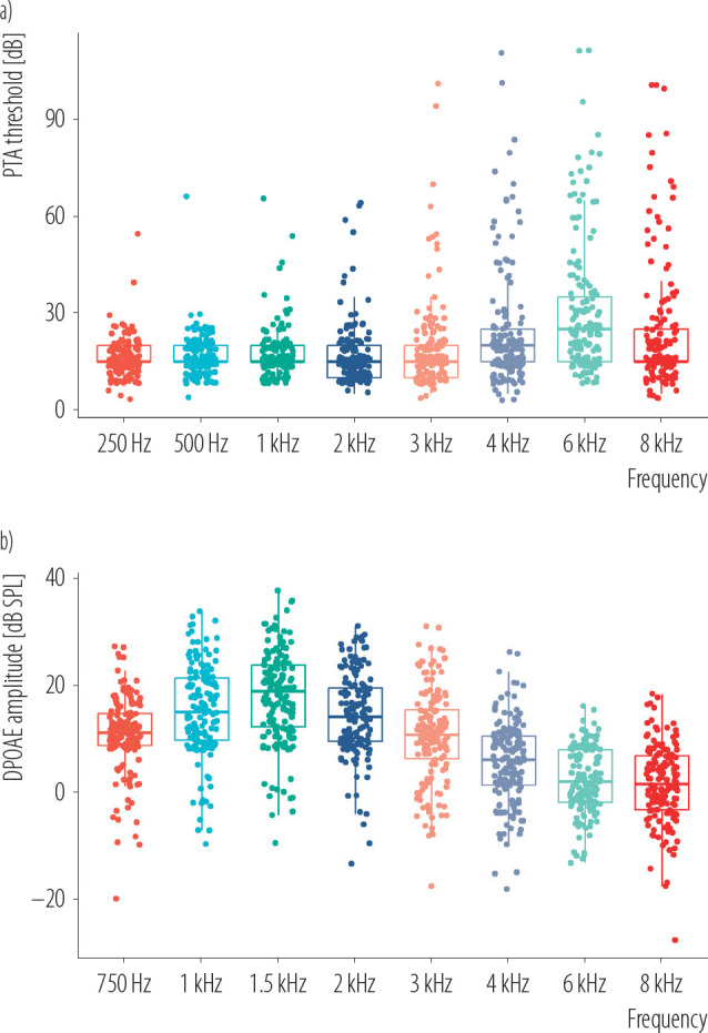 Inflection points in hearing deterioration: clinical characteristics of NIHL from steady-state noise exposure.