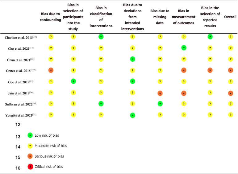 High rates of return to sport following suture button fixation for ligamentous Lisfranc injuries: A systematic review.