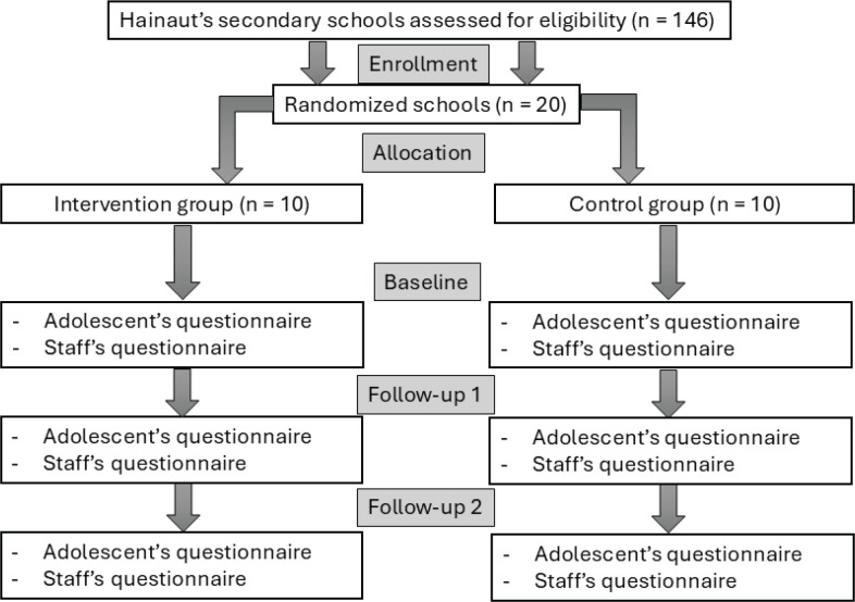 Implementation of school tobacco policies: The advocacy coalition approach. Protocol of the ADHAirE study, a cluster randomized controlled trial.