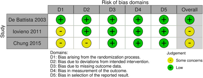 Residual Fatigue in Unipolar and Bipolar Depression: A Systematic Review.