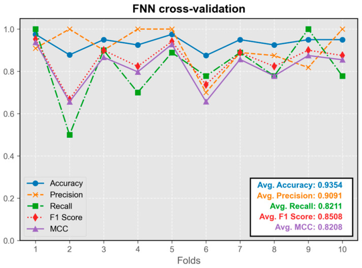 Using Machine Learning for Analysis of Wideband Acoustic Immittance and Assessment of Middle Ear Function in Infants.
