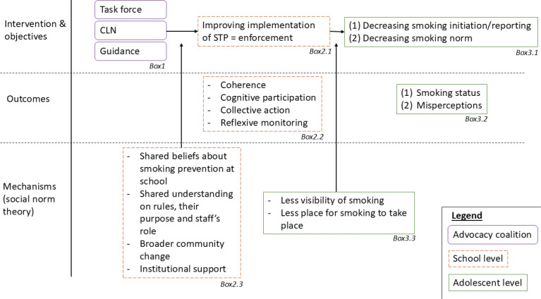 Implementation of school tobacco policies: The advocacy coalition approach. Protocol of the ADHAirE study, a cluster randomized controlled trial.