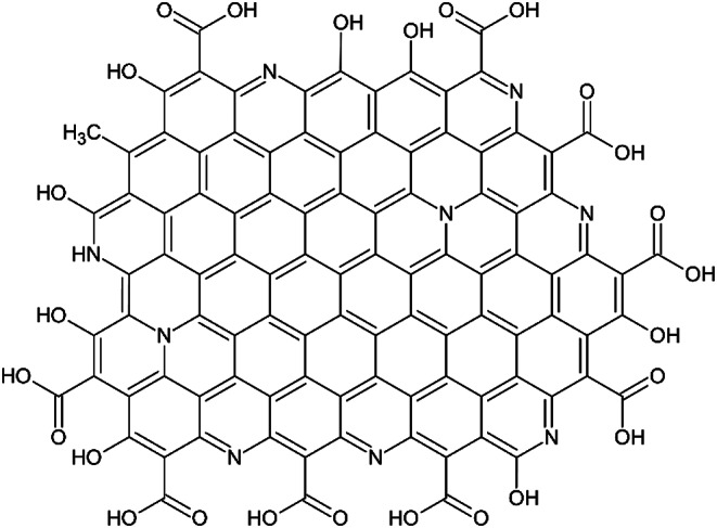 Carbon dot based dressing for therapy of chemically-induced cutaneous burns.