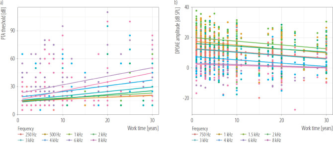 Inflection points in hearing deterioration: clinical characteristics of NIHL from steady-state noise exposure.
