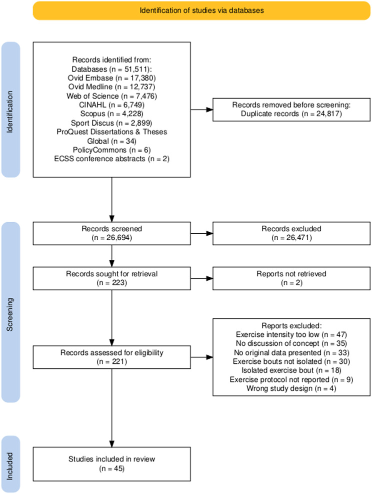 Application of Exercise Snacks across Youth, Adult and Clinical Populations: A Scoping Review.