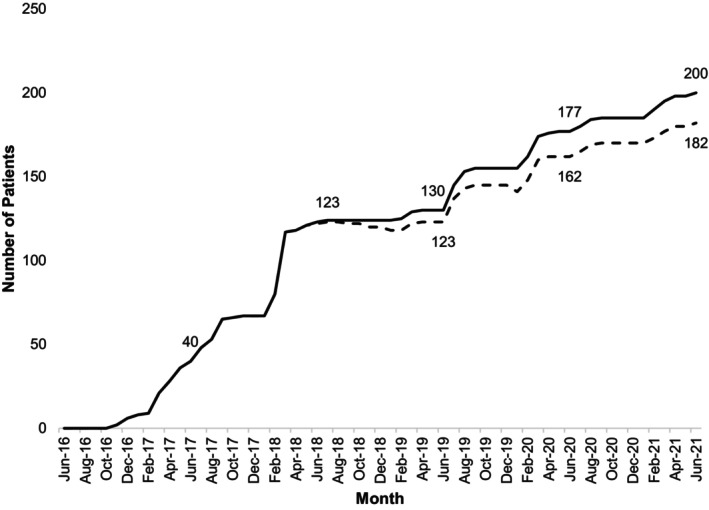 German Cohort Observational Study to Investigate the Short- and Long-Term Safety and Clinical Effectiveness of Afamelanotide 16 mg (SCENESSE) in Patients With Erythropoietic Protoporphyria (EPP).