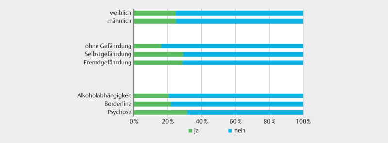 [The Attitude of the Public Concerning Coercive Measures in Psychiatric Patients].