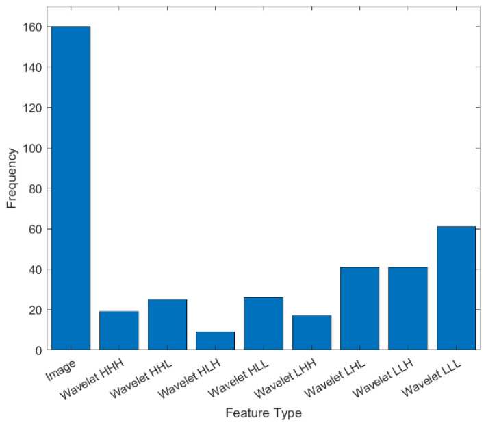 Prediction of Chemotherapy Response in Locally Advanced Breast Cancer Patients at Pre-Treatment Using CT Textural Features and Machine Learning: Comparison of Feature Selection Methods.