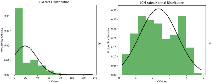 Disentangling the effects of various risk factors and trends in lung cancer mortality.