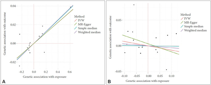 Genetic Correlation and Mendelian Randomization Analysis Revealed an Unidirectional Causal Relationship Between Left Caudal Middle Frontal Surface Area and Cigarette Consumption.
